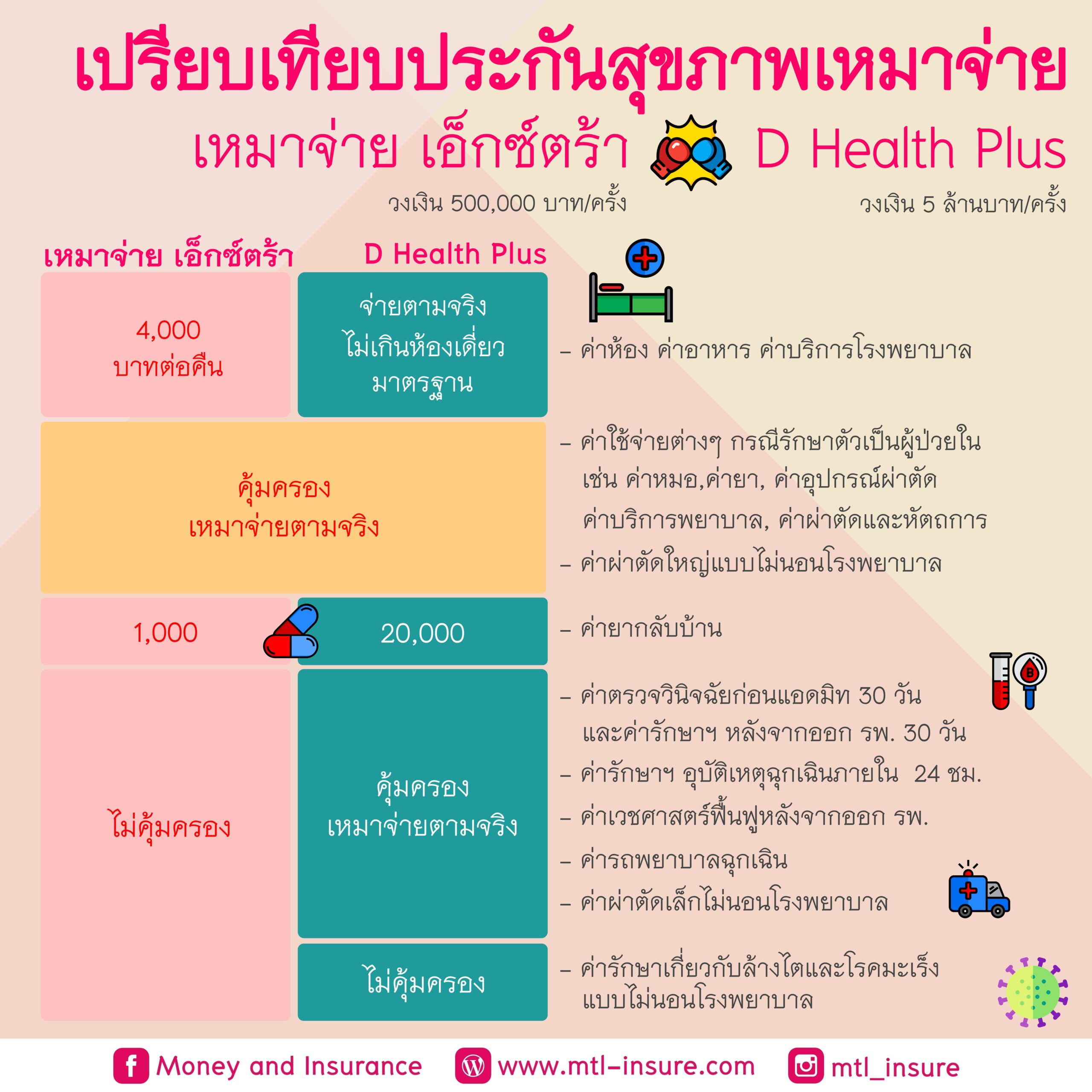 7m888 คาสิโนออนไลน์ยอดนิยม พร้อมโปรโมชั่นสุดคุ้มในไทย