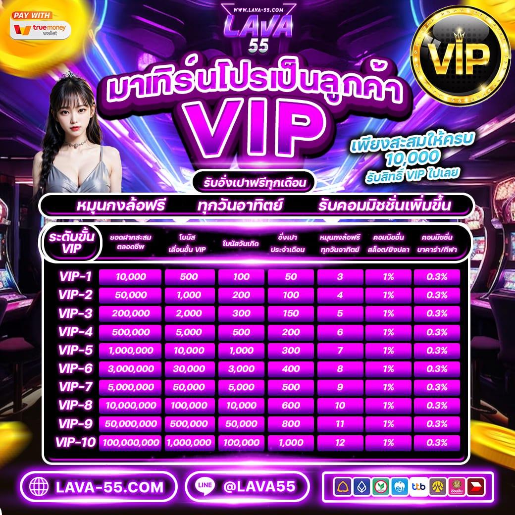888บ้านผลบอล บริการเกมคาสิโนออนไลน์ครบวงจรอันดับ 1