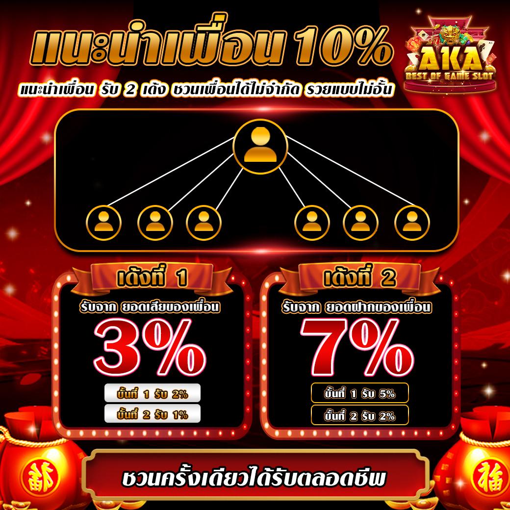 Bar4Bet สล็อต เว็บตรง รวมเกมแตกดี ระบบทันสมัยในไทย