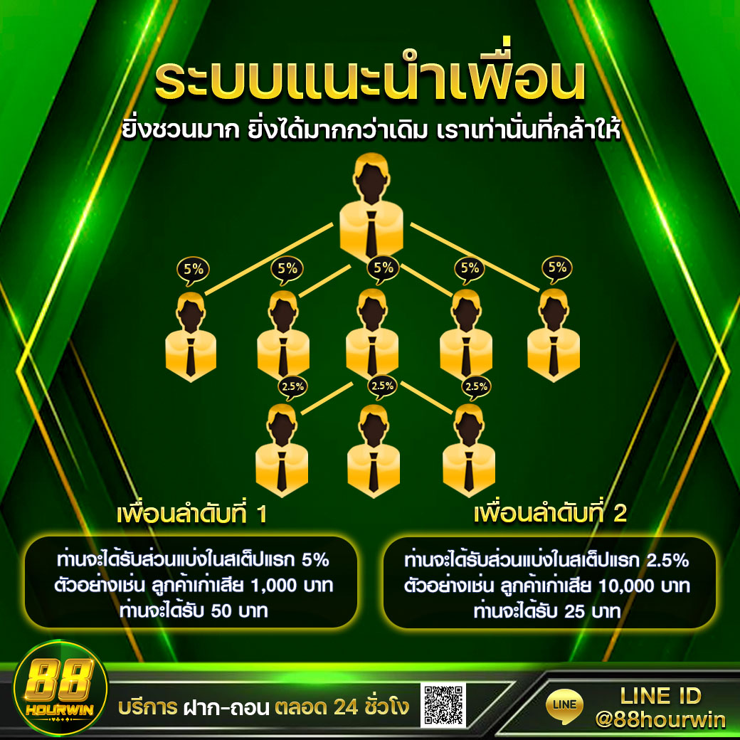 ufa77 เว็บตรงคาสิโนครบวงจร โปรโมชันแรงที่สุดในไทย 2024