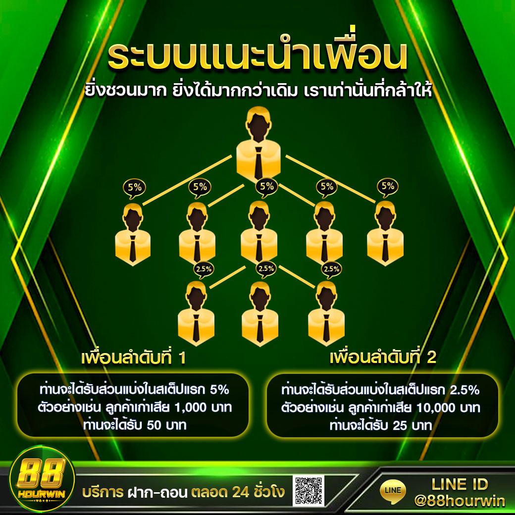 wowslot1688 เกมสล็อตและเกมคาสิโนครบวงจรอันดับหนึ่ง