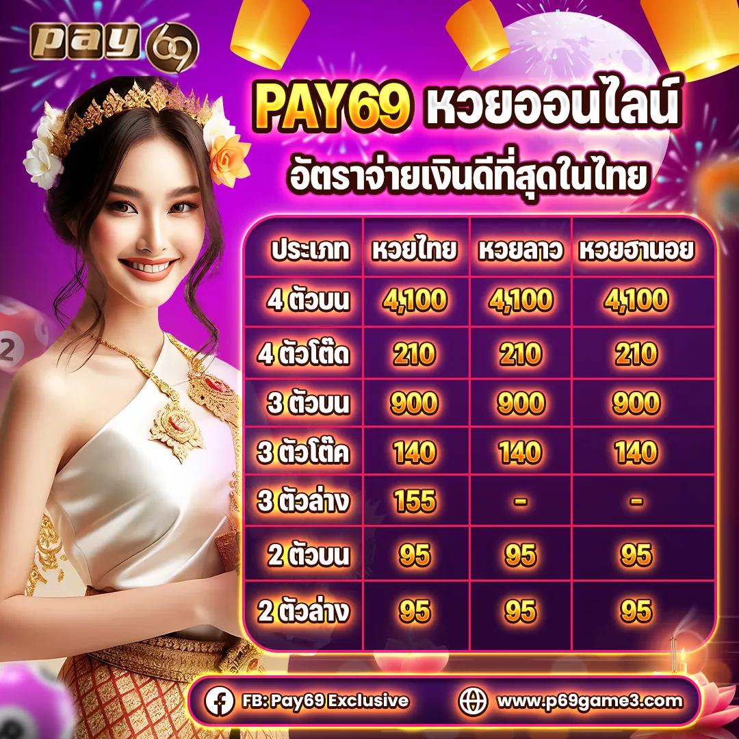 ซุปเปอร์สล็อต444 จุดเด่นเกมสล็อตทันสมัย เล่นง่าย ถอนได้รวดเร็ว