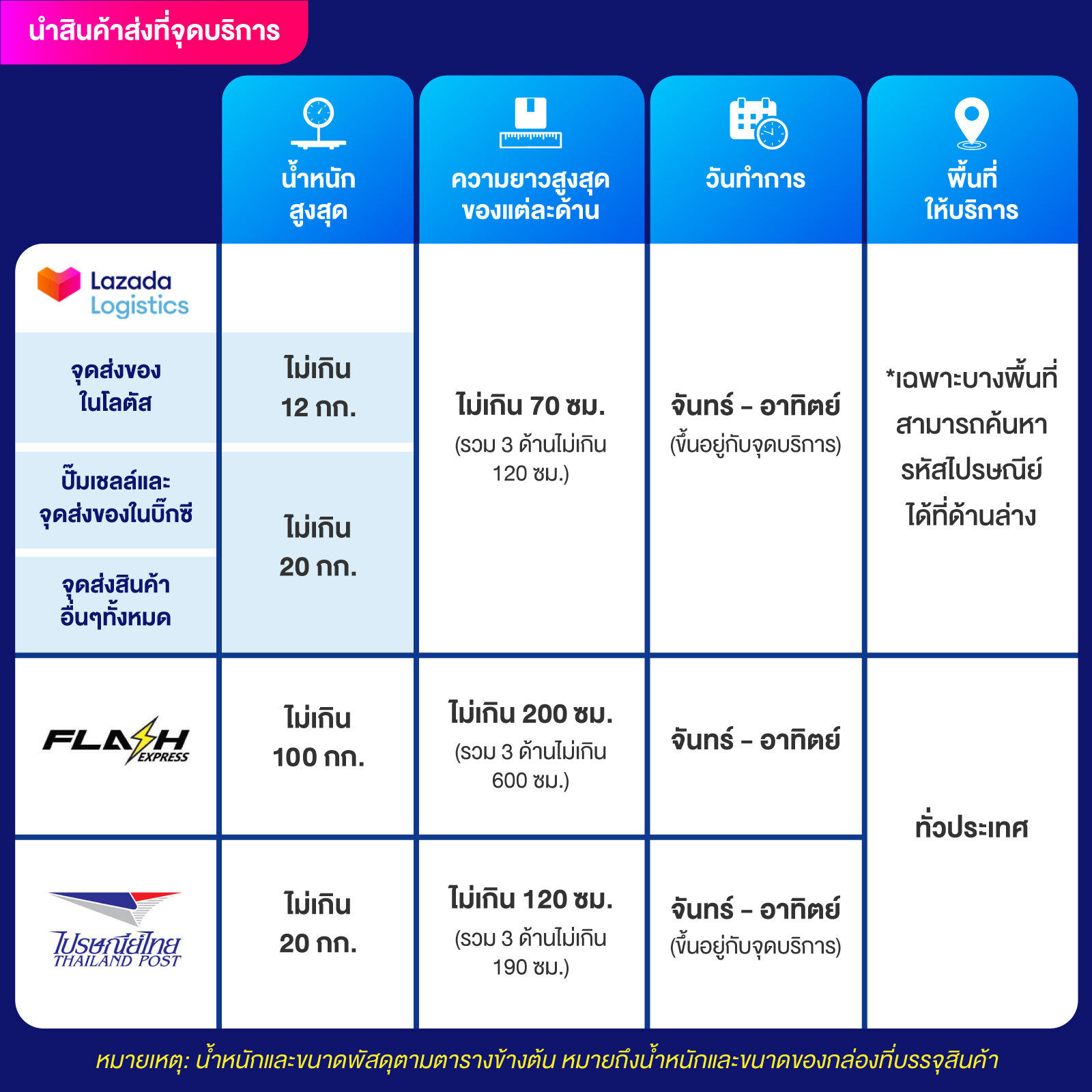 สล็อต777ฟรีเครดิต รวมโบนัสแตกง่าย พร้อมเครดิตฟรีรายวัน