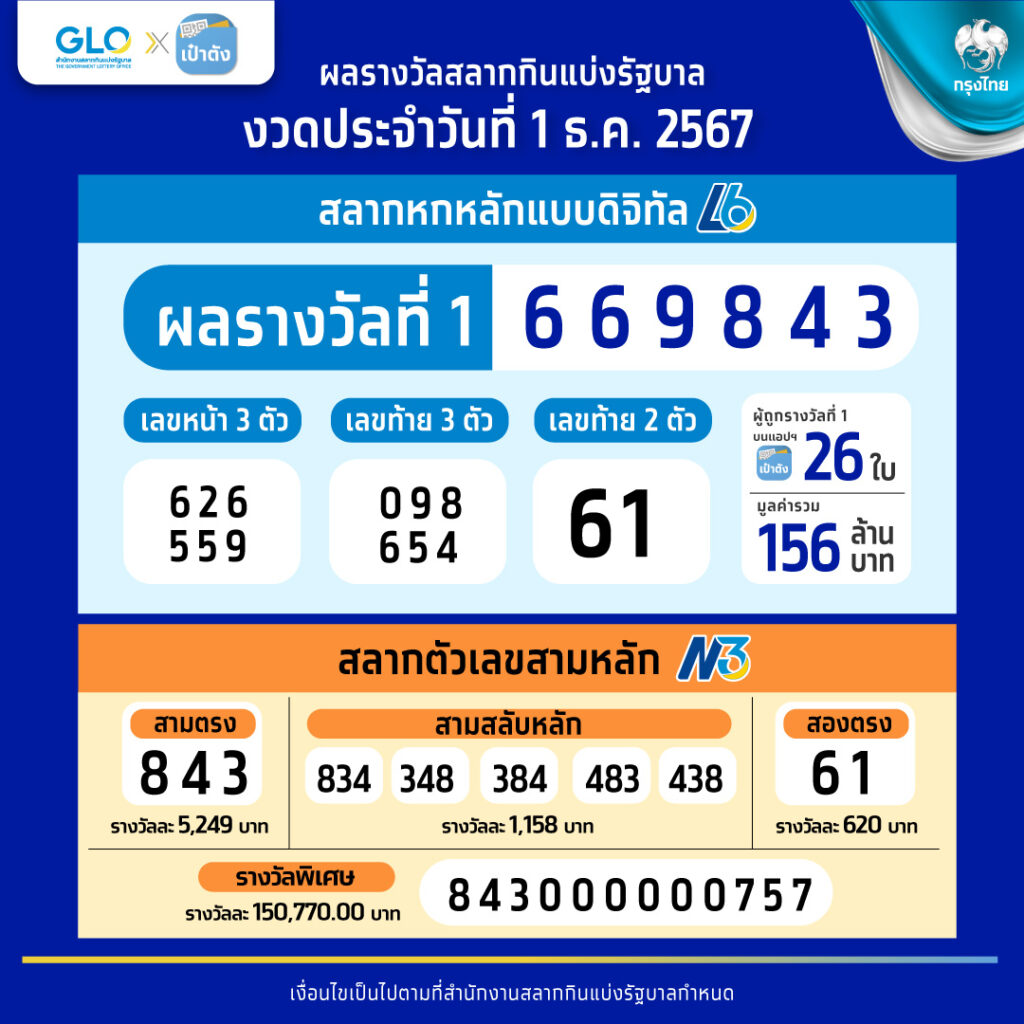 สล็อต ท รู มัน นี่ วอ ล เล็ ท ระบบฝาก-ถอน รวดเร็ว ปลอดภัย 2024