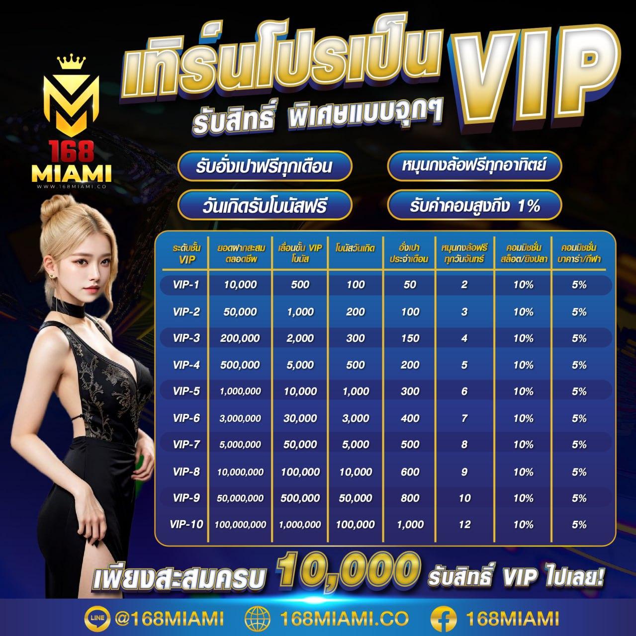 สล็อต ฟรี PG สมัครง่าย โบนัสจัดเต็ม เล่นง่าย จ่ายจริง