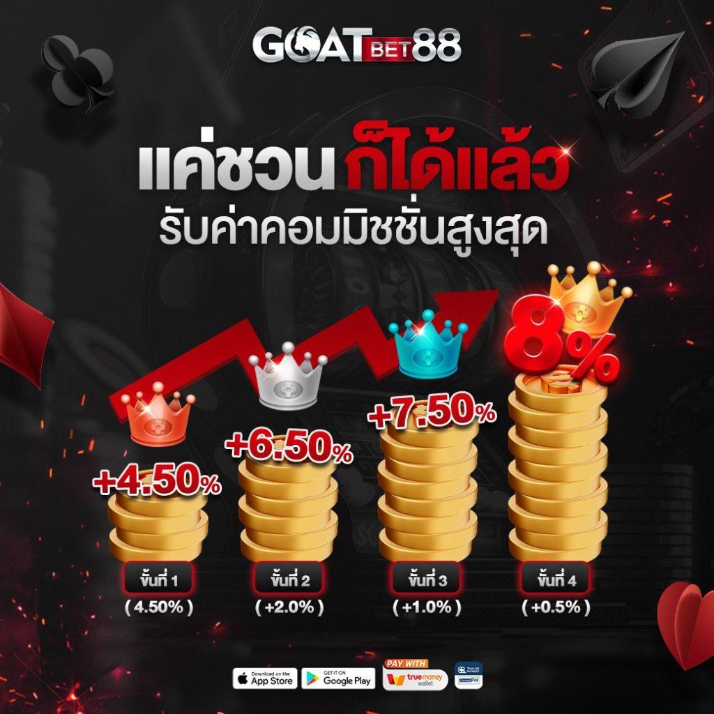 สล็อต รับ วอ ล เลท ลงทุนง่าย รวยไว พร้อมโปรโมชั่นสุดฮิต
