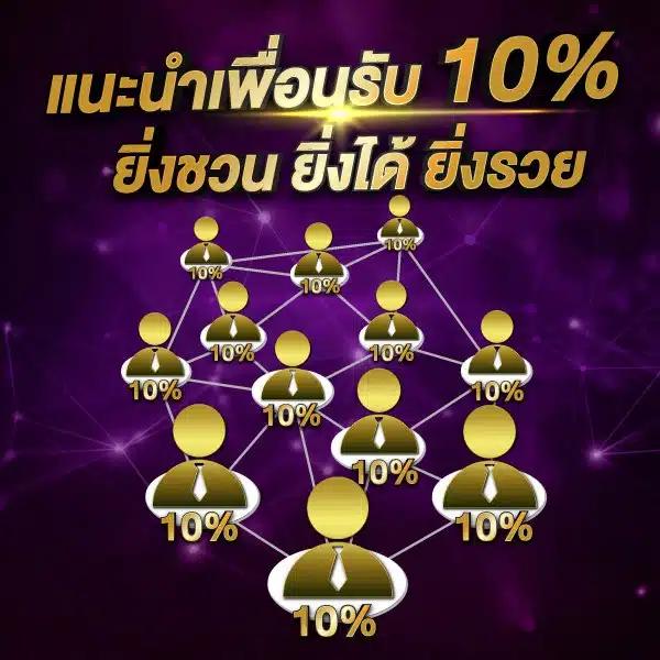 สล็อตwing1688 เว็บตรงรวมเกมสล็อตแตกง่าย อัตราจ่ายสูงสุด