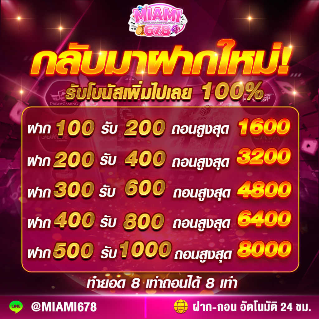 เว็บ สล็อต 888 รวมสล็อตยอดนิยม โบนัสแตกง่าย ล่าสุด 2024