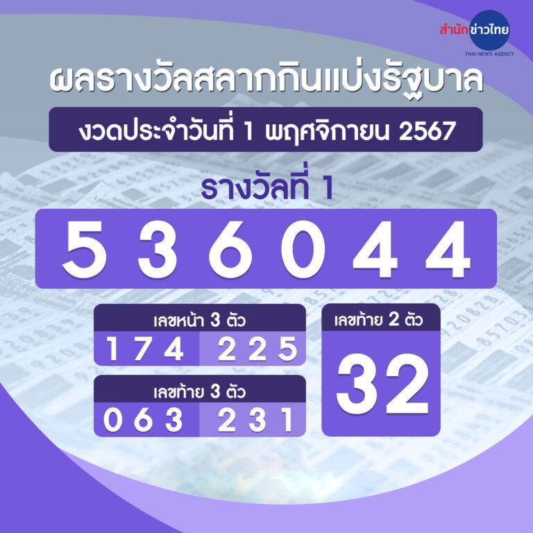 เว็บหวยออนไลน์ อันดับ 1 บริการครบจบในที่เดียวล่าสุด