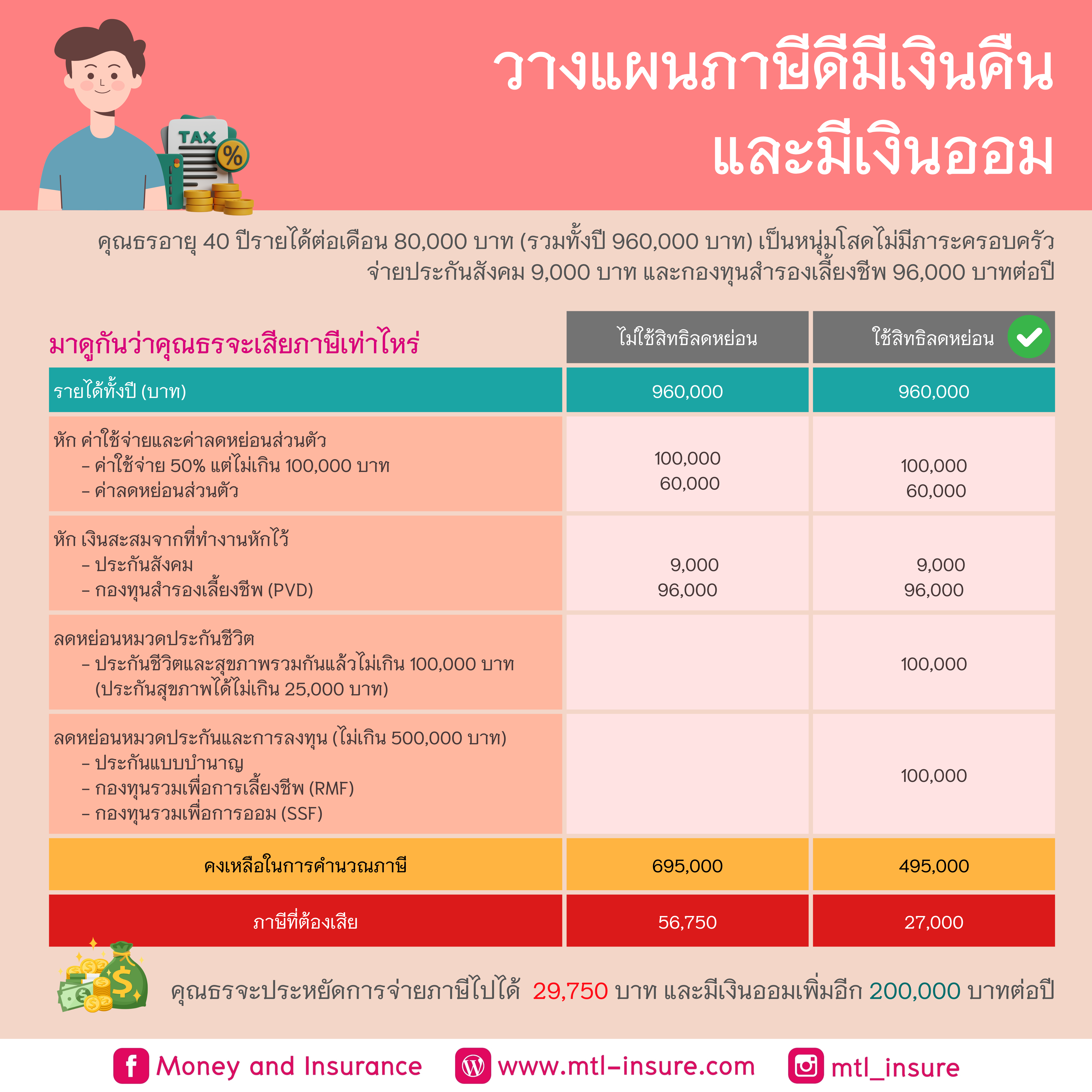 โหลด แอ พ รับเครดิตฟรี 100 โบนัสฟรีทันที เล่นง่ายได้เงินจริง 2024